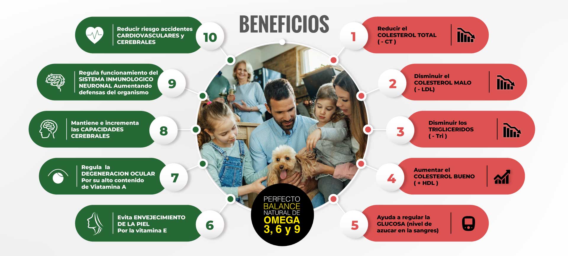 Infografia Ecuomega 2022